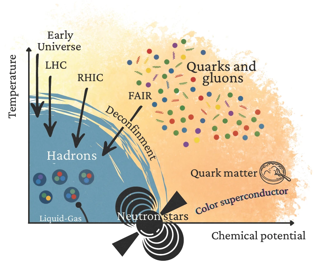 Main figure for Perturbative QCD reveals the softening of matter in the cores of massive neutron stars