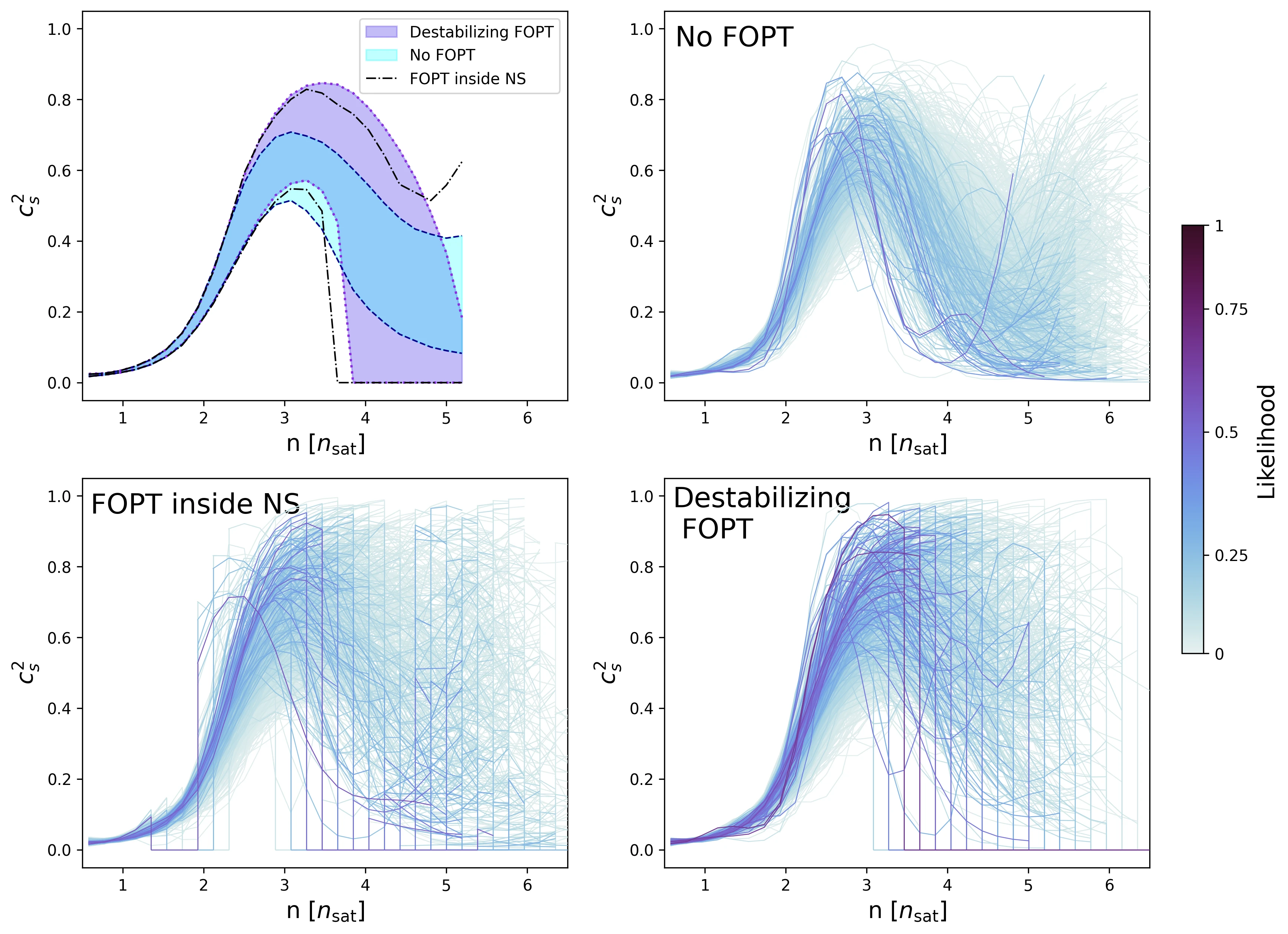 Main figure for First-order phase transitions in the cores of neutron stars