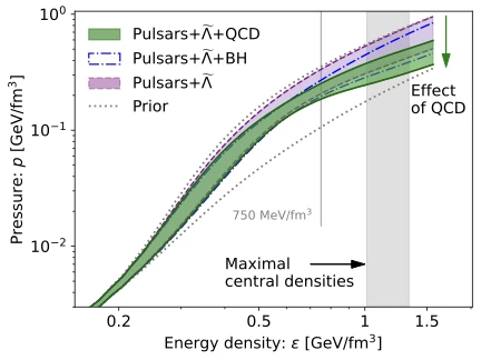 Main figure for Ab-initio QCD calculations impact the inference of the neutron-star-matter equation of state