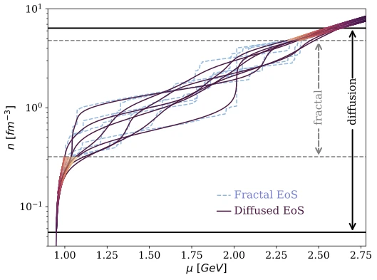 Main figure for Constrained Gaussian-process-bridge Prior for Neutron-star Equation-of-state Inference