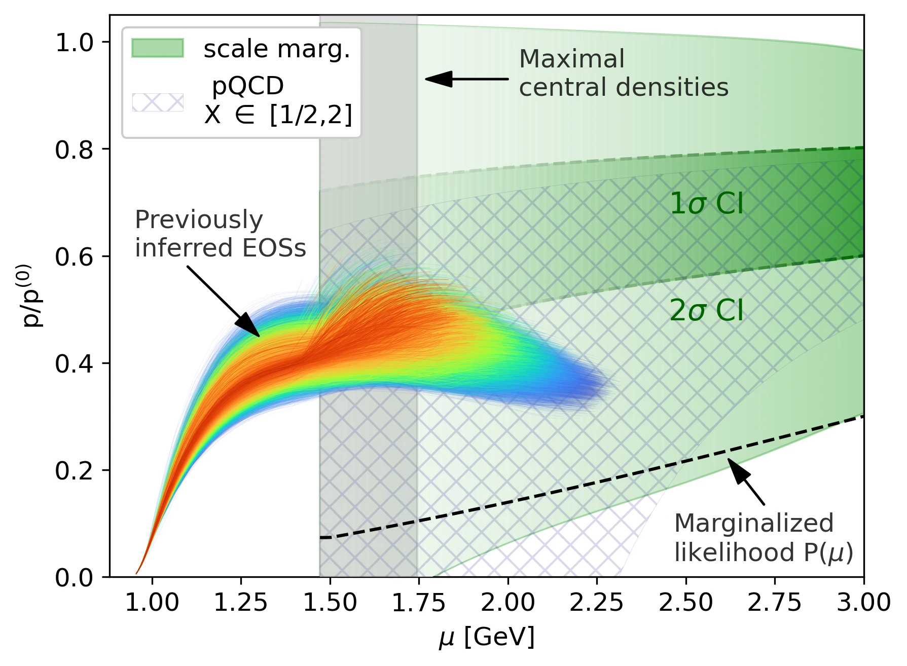Main figure for Bayesian uncertainty quantification of perturbative QCD input to the neutron-star equation of state
